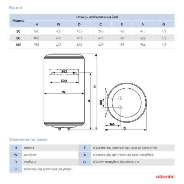 Бойлер Round Standart VMR 080
